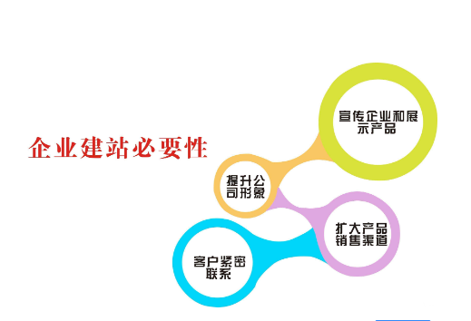 <b>【高端网站制作】企业网站设计需要注意的5大问题</b>