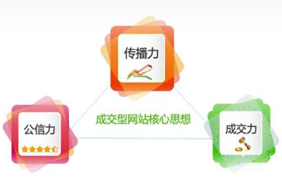 <b>【广州网站建设公司】网站如何做站外优化?</b>
