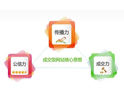 <b>品牌网站建设公司：网站建设可以选择的模板</b>