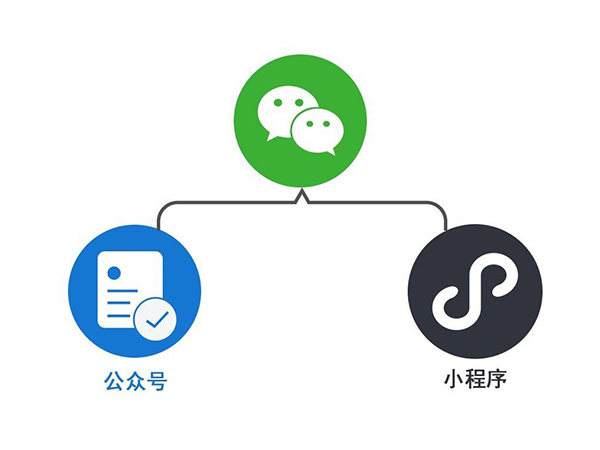 <b>[专业网站建设]定制网站和模板网站对你来说哪个最重要？</b>