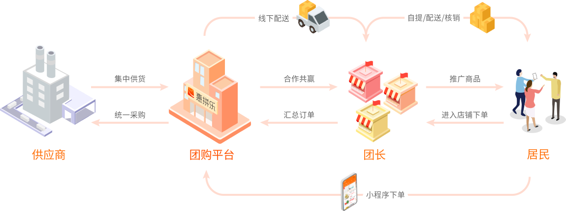 <b>小程序的引流方式有哪些</b>