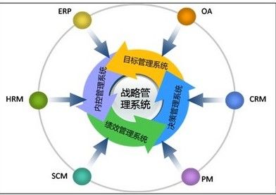 <b>浅谈在线教育系统开发的市场发展</b>