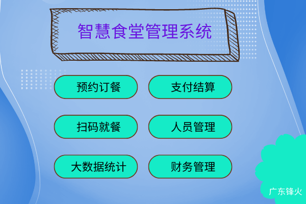 智慧食堂管理系统开发搭建