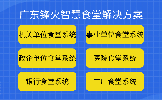 广东锋火智慧食堂管理系统解决方案