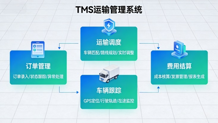 运输企业都在用的运输管